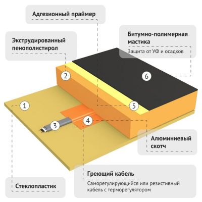 Утепленные емкости-Фотогалерея
