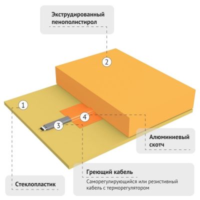 Утепленные емкости-Фотогалерея