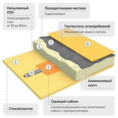 Утепленные емкости-Фотогалерея