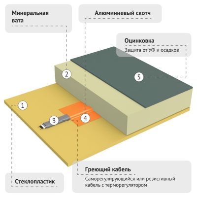 Утепленные емкости-Фотогалерея