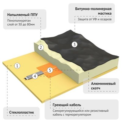 Утепленные емкости-Фотогалерея